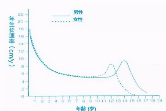 孩子身体出现4个信号，暗示身高“猛涨期”接近尾声，家长要注意