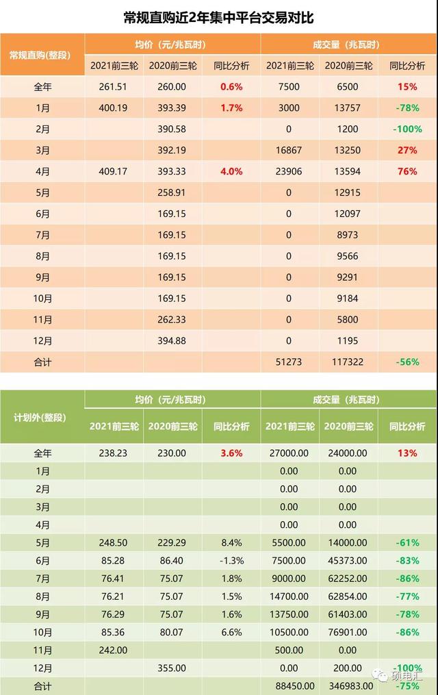 丰水|四川售电市场：2021 似乎拐点已至 双边交易成为主流方式