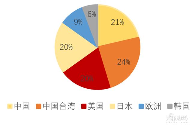 5G换机潮，VR/AR回暖，AIoT大爆发！谁是下个消费电子制造之王？| 智东西内参