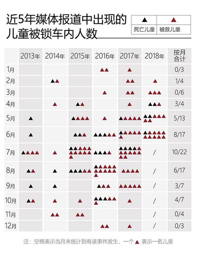 爱在屋檐下|5岁男童熟睡遗留车内死亡，专家表示车内高温儿童仅能坚持30分钟