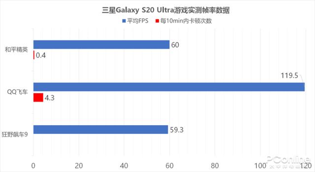 「勇哥科技」安卓全方面的满分体验 三星S20 Ultra你不容错过