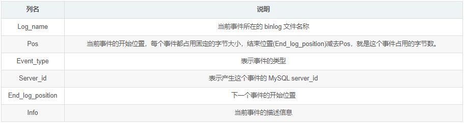 使用 Python 解析并“篡改”MySQL的 Binlog