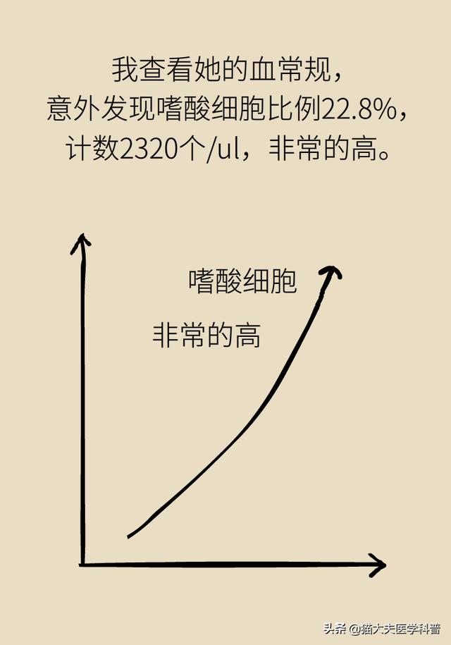 10岁女孩吃“辣条”后腹痛半年，直到遇见第5个医生……