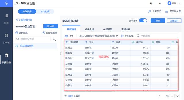 BI和报表等于数据分析？报表式、传统式和自助式BI有什么不同