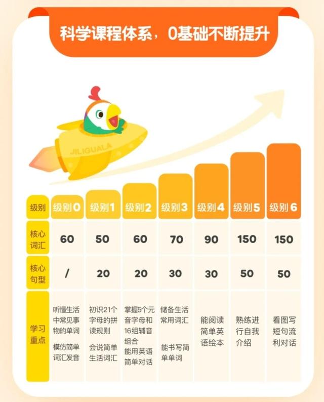 “三岁看大，七岁看老”，养废一个孩子早就有预兆