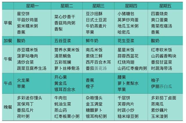 「超级宝妈」儿科医生提醒：补钙≠长高，真正决定身高的是这个
