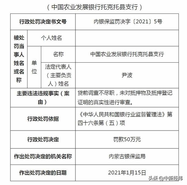 中新|贷前调查不尽职 农发行内蒙古一支行被罚50万元