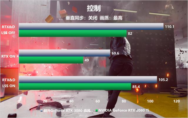 更多的选择 耕升 RTX 3080 追风性能全方位评测来袭