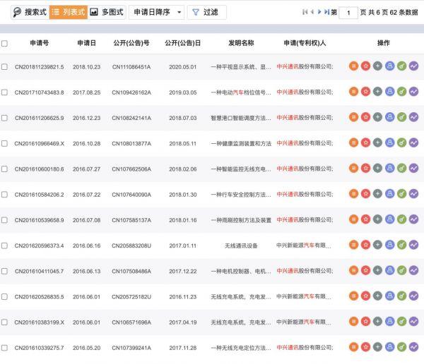 专利|注资9.15亿元 多项专利曝光！中兴通讯进军汽车电子领域