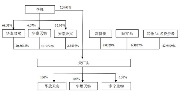 天广|天广实因财报更新“中止”科创板上市审核 2019年营收仅8.82万元