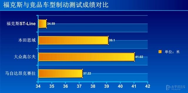 十五万为啥不买思域，而去买一台三缸福克斯？