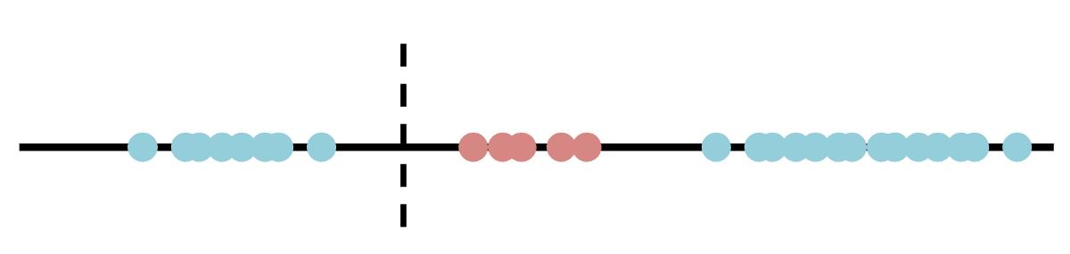 啊哈，原来如此！4种流行的机器学习算法的顿悟时刻