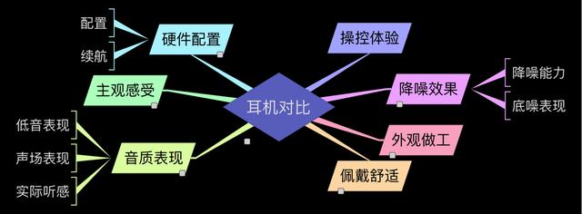 降噪耳机大PK：Sony、Bose、Skullcandy谁更强（万字干货）