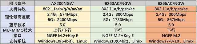 「勇哥科技」WiFi6只有高端手机有？要体验其实没有那么难