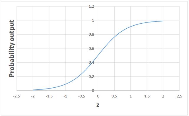 11种最常见的机器学习算法简介