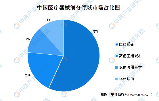 2021年中国智慧医疗产业链图谱及市场投资前景深度解读