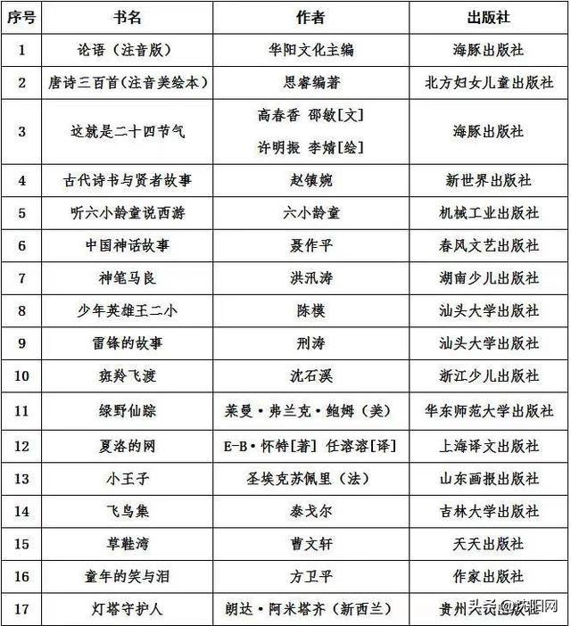 「沈阳网」怎样为孩子选择书籍？辽宁省妇联推荐的家庭亲子阅读书单来了！