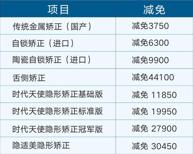 口腔|@全河南人！大河报年末看牙大额减免已全面开启：牙齿矫正每满299元减免150元，种植体低至1520元