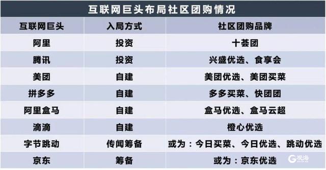 抢“地”、抢小区、抢团长，青岛社区团购争夺战白热化