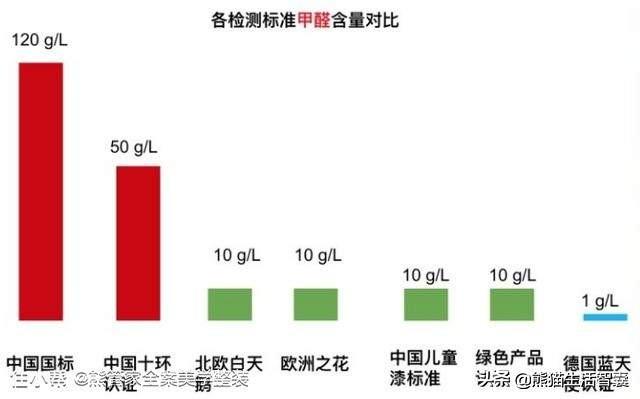 【建材知识】乳胶漆选购指南和推荐，建材选购指南