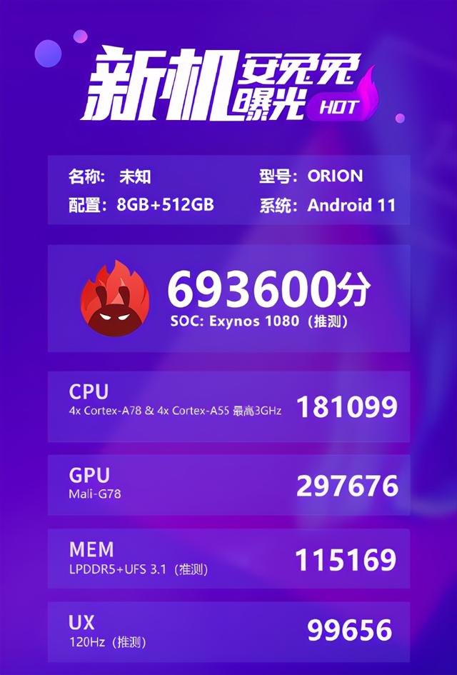 三星发力，Exynos 1080跑分高达69W，其他要靠边站