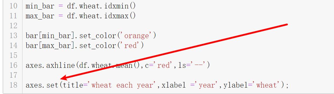 Python可视化，matplotlib最佳入门练习