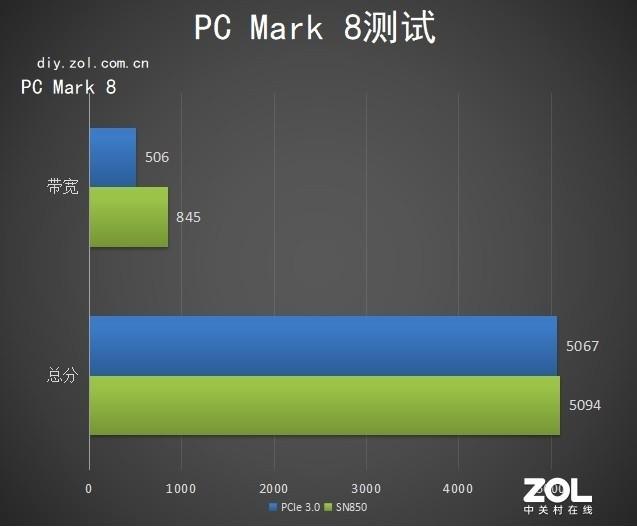 WD_BLACK SN850 SSD评测：性能甲天下