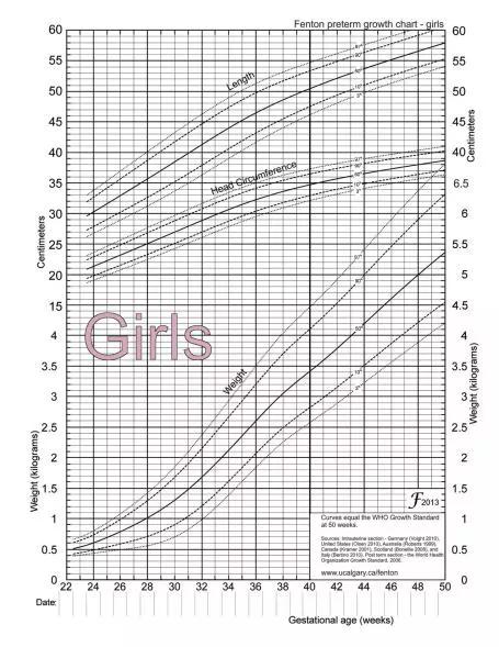 「超级宝妈」「科普」早产儿，该如何科学喂养