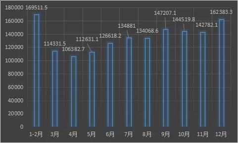 [全国能源信息平台]锂电池行业数据盘点——产量