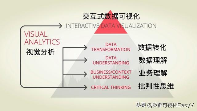 数据可视化和可视化分析：你能看到数据世界