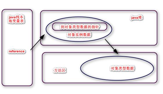 面试必问之JVM