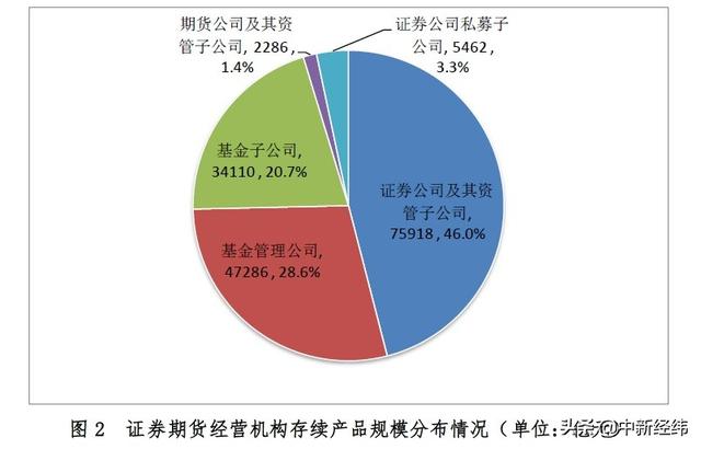 1月私募资管产品设立规模873.51亿元 环比降近5成