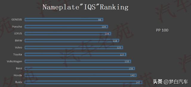 最新！汽车质量最新排名出炉：仅29个品牌合格，国产车遭遇大败