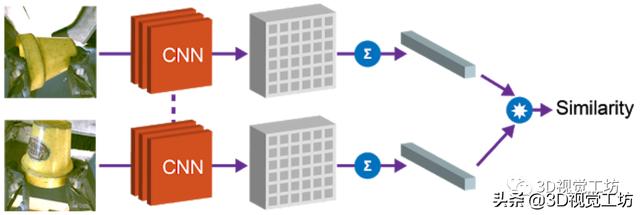 一文带你了解基于视觉的机器人抓取自学习