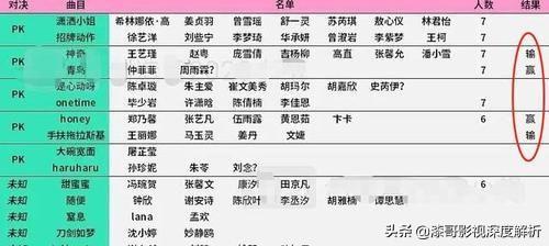 《创3》公演赛制：教练团没有投票权，徐艺洋获认可，刘些宁哭了资讯早知道