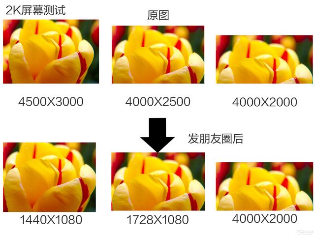 [勇哥科技]朋友圈只能发渣照片？教你简单套路轻松变高清图
