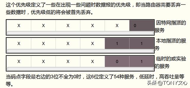 网络层(TCP/IP协议)