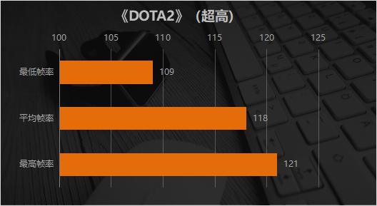 这可不像是新玩家能做出来的游戏本 荣耀猎人游戏本V700评测