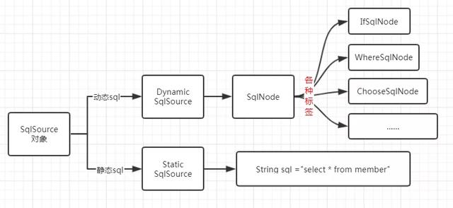 MyBatis 的 DAO 接口跟 XML 文件里面的 SQL 是如何建立关系的？