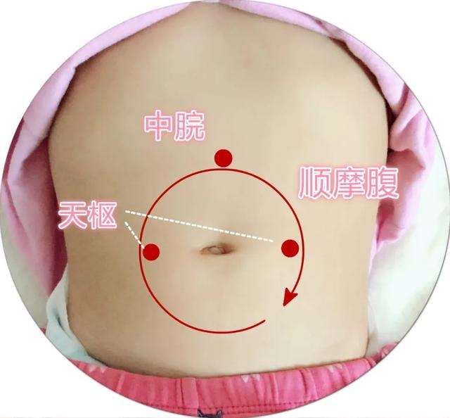 天空的彩虹|小儿推拿课堂 | 胡吃海喝后怎样拯救孩子的肠胃