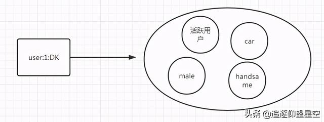 你不知道的Redis：入门？数据结构？常用指令？