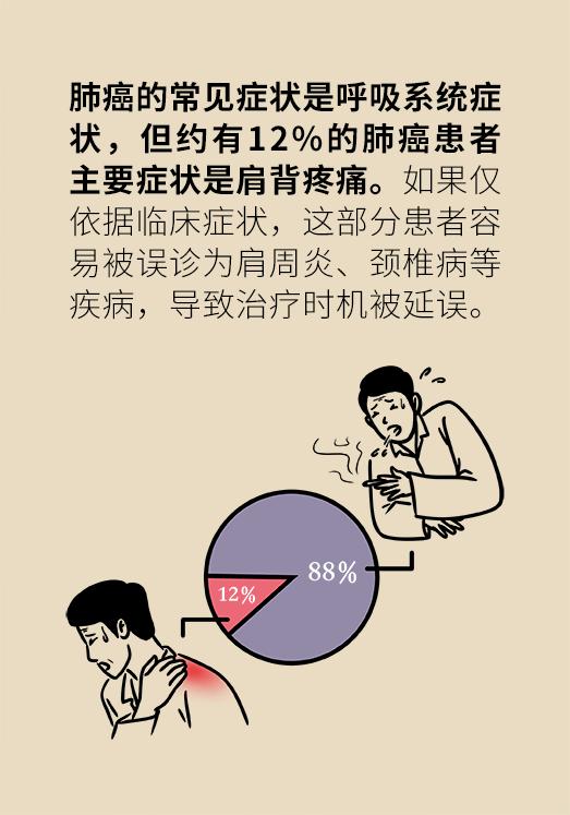 肩背痛竟然是肺癌？小心这些被忽视的?肿瘤信号?