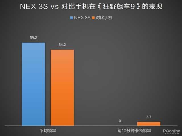 [勇哥科技]NEX 3S游戏实测：没想到骁龙865提升竟然这么大