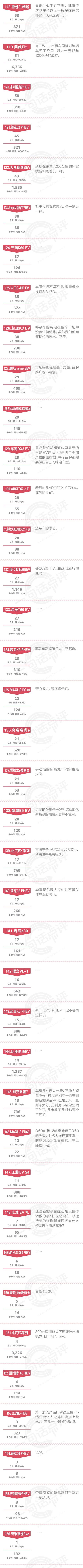 一句话点评9月新能源：冲啊！为了碳积分