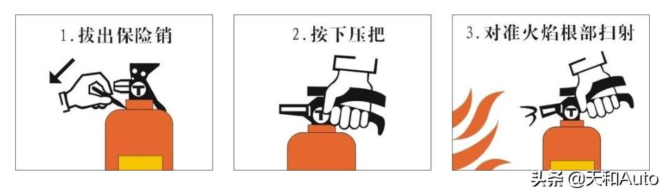 汽车「灭火器」知识解析：规定与类型