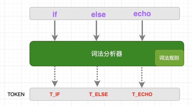 关于中文编程的一些思考