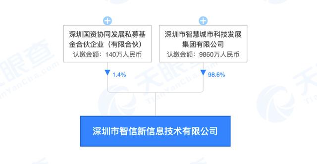 华为正式宣布剥离荣耀品牌，这会改变现状吗？