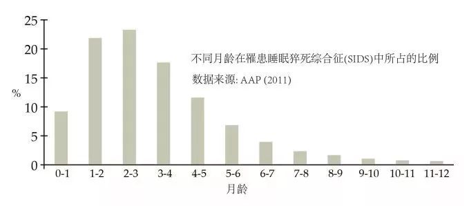 [暖先生格调]“3岁分床、5岁分房”坑了无数孩子！分床睡的最好年龄到底是几岁？