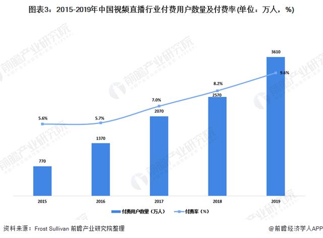 巨头入局！百度36亿美元全资收购YY直播，加码直播及短视频领域