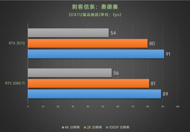 性能持平RTX 2080 Ti价格有惊喜，华硕TUF-RTX3070-O8G-GAMING评测